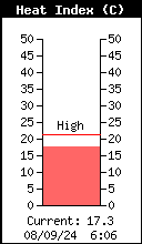 Hitte-Index