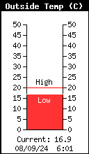 Buitentemperatuur