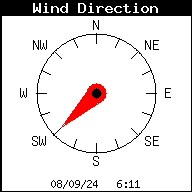 Windrichting